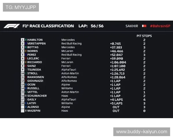 F1赛季最新动态：车队战略调整与车手排名竞争分析